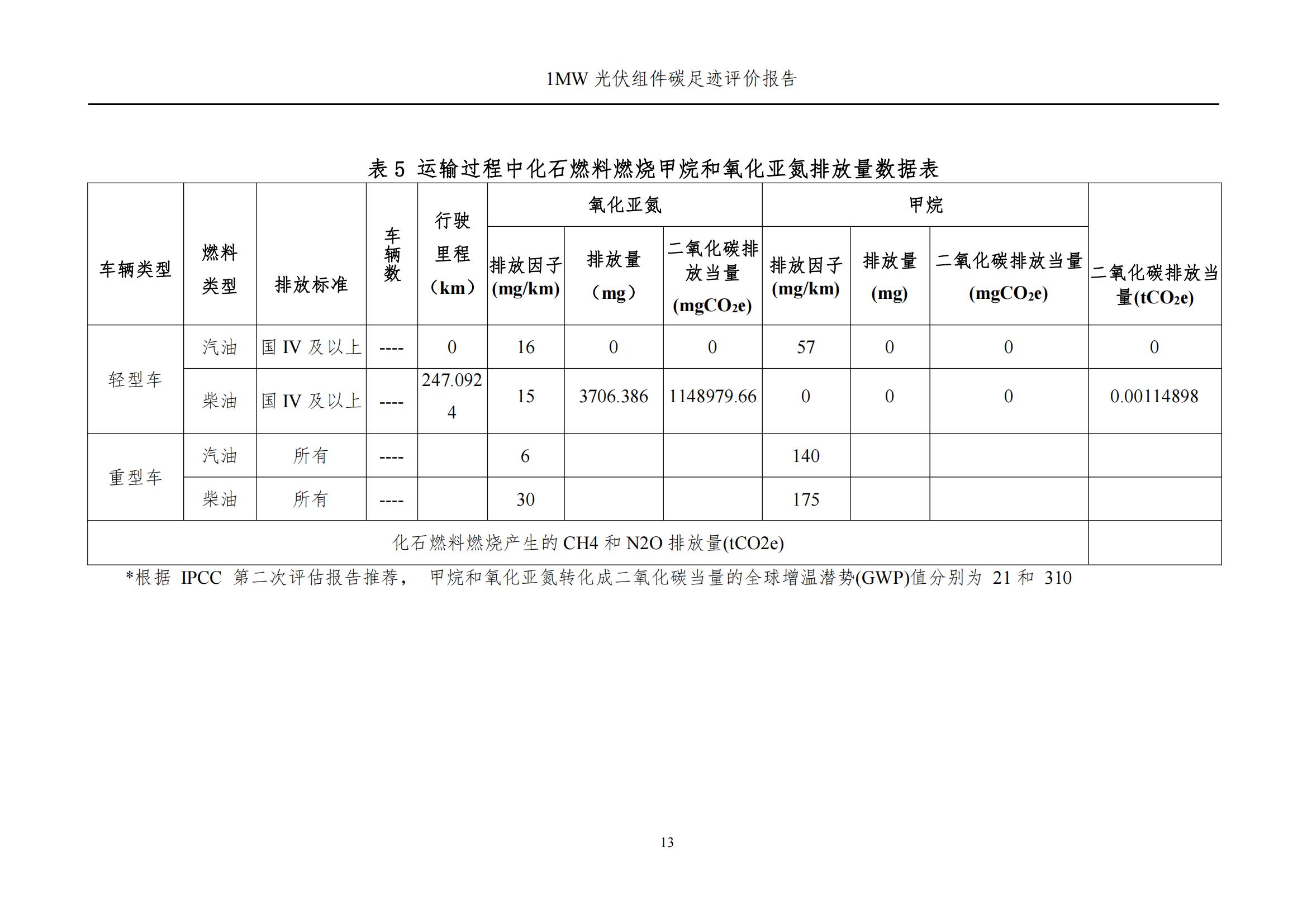 四川蜀旺新能源股份有限公司產(chǎn)品碳足跡評價(jià)報(bào)告_15.jpg