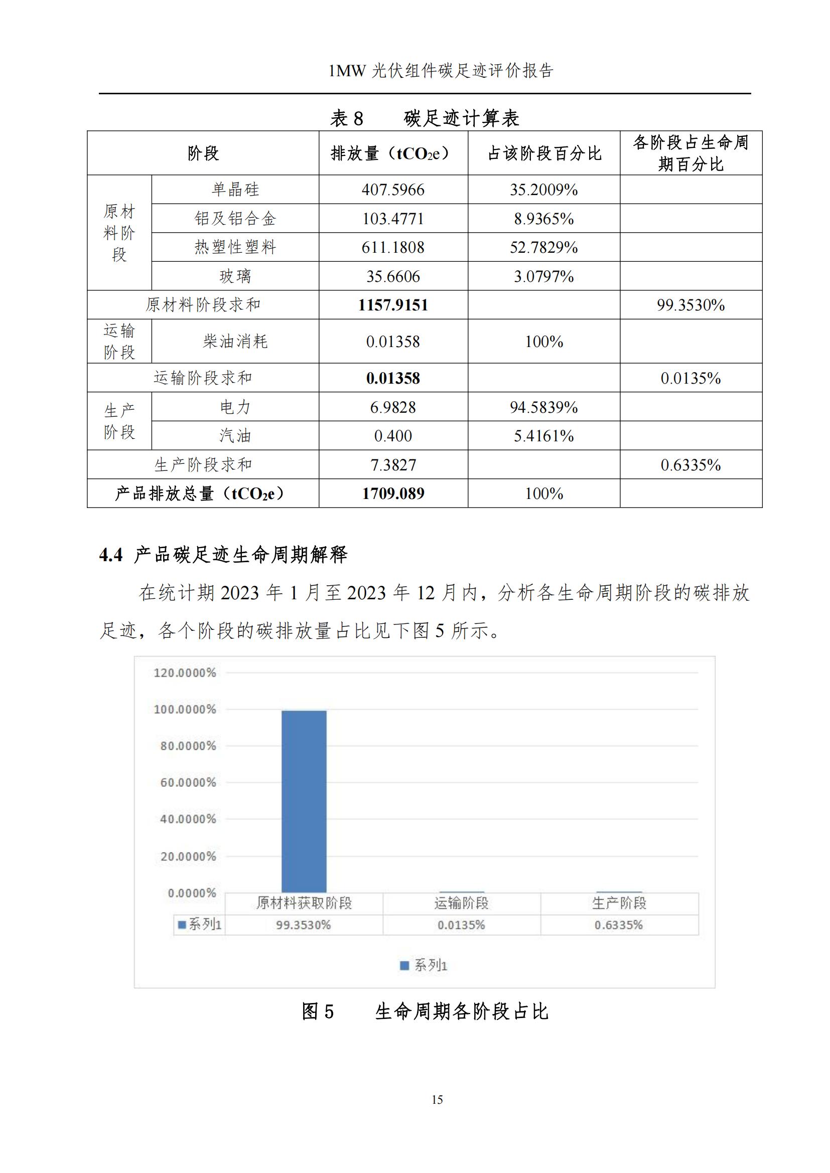 四川蜀旺新能源股份有限公司產(chǎn)品碳足跡評價(jià)報(bào)告_17.jpg